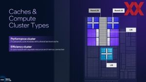 Intel ITT US: Panther Lake Unpacked