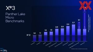 Intel ITT US: Panther Lake GPU und NPU