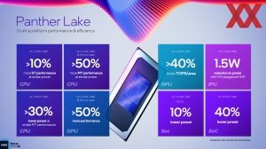 Intel ITT US: Panther Lake Unpacked