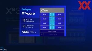 Intel ITT US: Panther Lake GPU und NPU