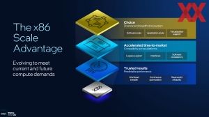 Intel ITT US: Clearwater Forest