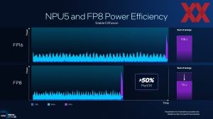 Intel ITT US: Panther Lake GPU und NPU