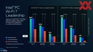 Intel ITT US: Panther Lake Connectivity