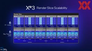 Intel ITT US: Panther Lake GPU und NPU