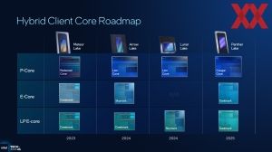 Intel ITT US: Panther Lake Cougar-Cove und Darkmont-Kerne