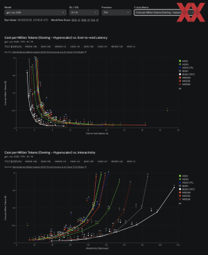 SemiAnalysis InferenceMAX