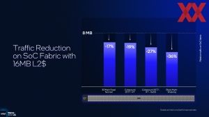 Intel ITT US: Panther Lake GPU und NPU