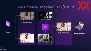 Intel ITT US: Panther Lake IPU