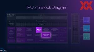Intel ITT US: Panther Lake IPU