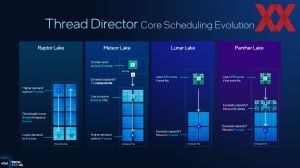 Intel ITT US: Panther Lake Cougar-Cove und Darkmont-Kerne