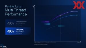 Intel ITT US: Panther Lake Cougar-Cove und Darkmont-Kerne