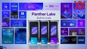 Intel ITT US: Panther Lake