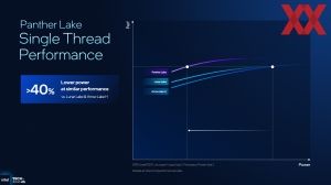 Intel ITT US: Panther Lake Cougar-Cove und Darkmont-Kerne