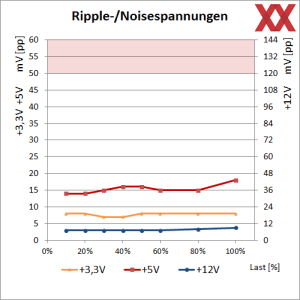be quiet! Dark Power 14 1200W be quiet! Dark Power 14 1200W
