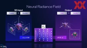 Intel ITT US: Panther Lake GPU und NPU