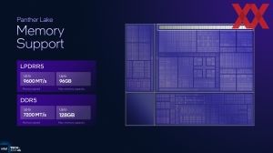 Intel ITT US: Panther Lake Unpacked