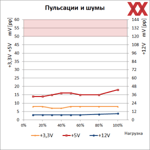 be quiet! Dark Power 14 1200W be quiet! Dark Power 14 1200W