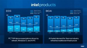 Intel Quartalszahlen Q3 2025 Intel Quartalszahlen Q3 2025