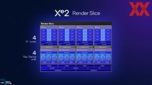 Intel ITT US: Panther Lake GPU und NPU