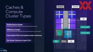 Intel ITT US: Panther Lake Unpacked