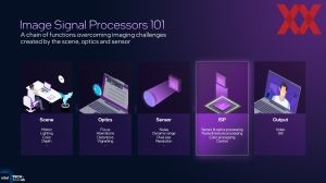 Intel ITT US: Panther Lake IPU