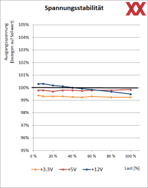 be quiet! Dark Power 14 1200W