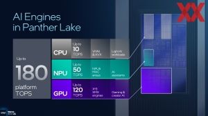 Intel ITT US: Panther Lake GPU und NPU