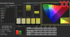 Displaymessungen zum Acer Predator Triton 14 AI