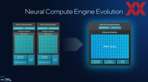 Intel ITT US: Panther Lake GPU und NPU