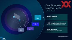 Intel ITT US: Panther Lake Connectivity