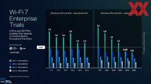 Intel ITT US: Panther Lake Connectivity