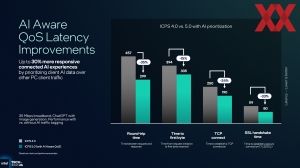 Intel ITT US: Panther Lake Connectivity