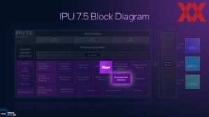 Intel ITT US: Panther Lake IPU