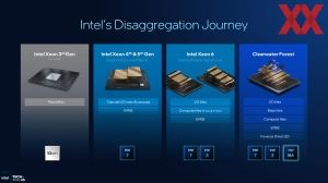 Intel ITT US: Clearwater Forest
