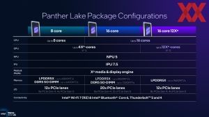 Intel ITT US: Panther Lake Unpacked