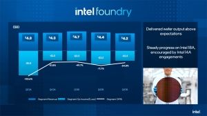 Intel Quartalszahlen Q3 2025 Intel Quartalszahlen Q3 2025