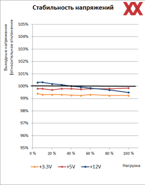be quiet! Dark Power 14 1200W