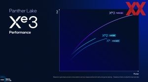 Intel ITT US: Panther Lake GPU und NPU