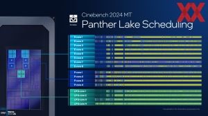 Intel ITT US: Panther Lake Cougar-Cove und Darkmont-Kerne