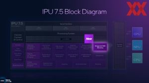 Intel ITT US: Panther Lake IPU