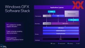 Intel ITT US: Panther Lake GPU und NPU