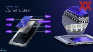 Intel ITT US: Panther Lake Unpacked