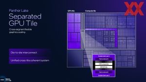 Intel ITT US: Panther Lake Unpacked