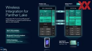Intel ITT US: Panther Lake Connectivity
