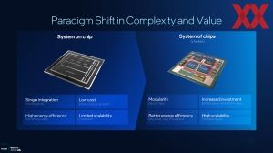Intel ITT US: Panther Lake Opening Keynote