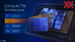Intel ITT US: Clearwater Forest