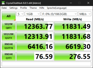 Die M.2-Performance über den Ryzen 7 7700X mit PCIe 5.0 x4