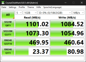 Die USB-3.2-Gen2-Performance über den X870E-Chipsatz