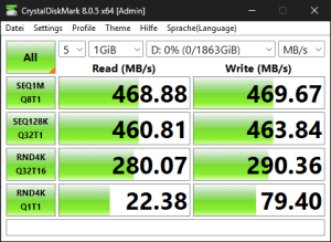 Die USB-3.2-Gen1-Performance über den X870E-Chipsatz
