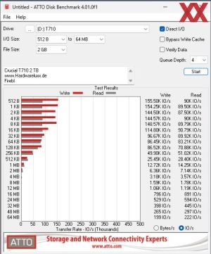 Crucial T710 2TB PCIe Gen5 NVMe® 2280 M.2 SSD